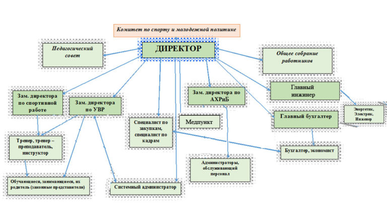 Находится в подразделении